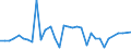 CN 29035900 /Exports /Unit = Prices (Euro/ton) /Partner: United Kingdom(Excluding Northern Ireland) /Reporter: Eur27_2020 /29035900:Halogenated Derivatives of Cyclanic, Cyclenic or Cycloterpenic Hydrocarbons (Excl. 1,2,3,4,5,6-hexachlorocyclohexane)
