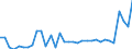 CN 29035900 /Exports /Unit = Prices (Euro/ton) /Partner: Belgium /Reporter: Eur27_2020 /29035900:Halogenated Derivatives of Cyclanic, Cyclenic or Cycloterpenic Hydrocarbons (Excl. 1,2,3,4,5,6-hexachlorocyclohexane)