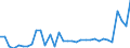 KN 29035900 /Exporte /Einheit = Preise (Euro/Tonne) /Partnerland: Belgien /Meldeland: Eur27_2020 /29035900:Ungesättigte Fluorderivate der Acyclischen Kohlenwasserstoffe (Ausg. 2,3,3,3-tetrafluorpropen `hfo-1234yf`, 1,3,3,3-tetrafluorpropen `hfo-1234ze` und (Z)-1,1,1,4,4,4-hexafluor-2-buten `hfo-1336mzz`)