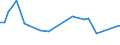 CN 29035900 /Exports /Unit = Prices (Euro/ton) /Partner: Luxembourg /Reporter: Eur27_2020 /29035900:Halogenated Derivatives of Cyclanic, Cyclenic or Cycloterpenic Hydrocarbons (Excl. 1,2,3,4,5,6-hexachlorocyclohexane)