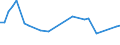 CN 29035900 /Exports /Unit = Prices (Euro/ton) /Partner: Luxembourg /Reporter: Eur27_2020 /29035900:Unsaturated Fluorinated Derivatives of Acyclic Hydrocarbons (Excl. 2,3,3,3-tetrafluoropropene `hfo-1234yf`, 1,3,3,3-tetrafluoropropene `hfo-1234ze` and (Z)-1,1,1,4,4,4-hexafluoro-2-butene `hfo-1336mzz`)