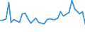 CN 29035900 /Exports /Unit = Prices (Euro/ton) /Partner: Finland /Reporter: Eur27_2020 /29035900:Halogenated Derivatives of Cyclanic, Cyclenic or Cycloterpenic Hydrocarbons (Excl. 1,2,3,4,5,6-hexachlorocyclohexane)