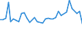 CN 29035900 /Exports /Unit = Prices (Euro/ton) /Partner: Finland /Reporter: Eur27_2020 /29035900:Unsaturated Fluorinated Derivatives of Acyclic Hydrocarbons (Excl. 2,3,3,3-tetrafluoropropene `hfo-1234yf`, 1,3,3,3-tetrafluoropropene `hfo-1234ze` and (Z)-1,1,1,4,4,4-hexafluoro-2-butene `hfo-1336mzz`)