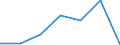 KN 29035900 /Exporte /Einheit = Preise (Euro/Tonne) /Partnerland: Schweiz /Meldeland: Eur27 /29035900:Ungesättigte Fluorderivate der Acyclischen Kohlenwasserstoffe (Ausg. 2,3,3,3-tetrafluorpropen `hfo-1234yf`, 1,3,3,3-tetrafluorpropen `hfo-1234ze` und (Z)-1,1,1,4,4,4-hexafluor-2-buten `hfo-1336mzz`)