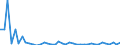 CN 29035900 /Exports /Unit = Prices (Euro/ton) /Partner: Austria /Reporter: Eur27_2020 /29035900:Halogenated Derivatives of Cyclanic, Cyclenic or Cycloterpenic Hydrocarbons (Excl. 1,2,3,4,5,6-hexachlorocyclohexane)
