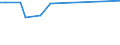 CN 29035900 /Exports /Unit = Prices (Euro/ton) /Partner: Malta /Reporter: Eur27_2020 /29035900:Halogenated Derivatives of Cyclanic, Cyclenic or Cycloterpenic Hydrocarbons (Excl. 1,2,3,4,5,6-hexachlorocyclohexane)