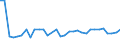 CN 29035900 /Exports /Unit = Prices (Euro/ton) /Partner: Lithuania /Reporter: Eur27_2020 /29035900:Halogenated Derivatives of Cyclanic, Cyclenic or Cycloterpenic Hydrocarbons (Excl. 1,2,3,4,5,6-hexachlorocyclohexane)