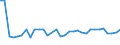 KN 29035900 /Exporte /Einheit = Preise (Euro/Tonne) /Partnerland: Litauen /Meldeland: Eur27_2020 /29035900:Ungesättigte Fluorderivate der Acyclischen Kohlenwasserstoffe (Ausg. 2,3,3,3-tetrafluorpropen `hfo-1234yf`, 1,3,3,3-tetrafluorpropen `hfo-1234ze` und (Z)-1,1,1,4,4,4-hexafluor-2-buten `hfo-1336mzz`)