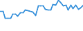CN 29035900 /Exports /Unit = Prices (Euro/ton) /Partner: Czech Rep. /Reporter: Eur27_2020 /29035900:Halogenated Derivatives of Cyclanic, Cyclenic or Cycloterpenic Hydrocarbons (Excl. 1,2,3,4,5,6-hexachlorocyclohexane)