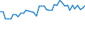 KN 29035900 /Exporte /Einheit = Preise (Euro/Tonne) /Partnerland: Tschechien /Meldeland: Eur27_2020 /29035900:Ungesättigte Fluorderivate der Acyclischen Kohlenwasserstoffe (Ausg. 2,3,3,3-tetrafluorpropen `hfo-1234yf`, 1,3,3,3-tetrafluorpropen `hfo-1234ze` und (Z)-1,1,1,4,4,4-hexafluor-2-buten `hfo-1336mzz`)