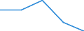 CN 29035900 /Exports /Unit = Prices (Euro/ton) /Partner: Czechoslovak /Reporter: Eur27 /29035900:Halogenated Derivatives of Cyclanic, Cyclenic or Cycloterpenic Hydrocarbons (Excl. 1,2,3,4,5,6-hexachlorocyclohexane)