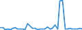 CN 29035900 /Exports /Unit = Prices (Euro/ton) /Partner: Hungary /Reporter: Eur27_2020 /29035900:Halogenated Derivatives of Cyclanic, Cyclenic or Cycloterpenic Hydrocarbons (Excl. 1,2,3,4,5,6-hexachlorocyclohexane)