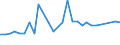 CN 29035900 /Exports /Unit = Prices (Euro/ton) /Partner: Bulgaria /Reporter: Eur27_2020 /29035900:Halogenated Derivatives of Cyclanic, Cyclenic or Cycloterpenic Hydrocarbons (Excl. 1,2,3,4,5,6-hexachlorocyclohexane)