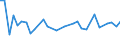 CN 29035900 /Exports /Unit = Prices (Euro/ton) /Partner: Slovenia /Reporter: Eur27_2020 /29035900:Halogenated Derivatives of Cyclanic, Cyclenic or Cycloterpenic Hydrocarbons (Excl. 1,2,3,4,5,6-hexachlorocyclohexane)