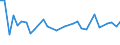 KN 29035900 /Exporte /Einheit = Preise (Euro/Tonne) /Partnerland: Slowenien /Meldeland: Eur27_2020 /29035900:Ungesättigte Fluorderivate der Acyclischen Kohlenwasserstoffe (Ausg. 2,3,3,3-tetrafluorpropen `hfo-1234yf`, 1,3,3,3-tetrafluorpropen `hfo-1234ze` und (Z)-1,1,1,4,4,4-hexafluor-2-buten `hfo-1336mzz`)