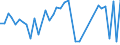 CN 29035900 /Exports /Unit = Prices (Euro/ton) /Partner: Croatia /Reporter: Eur27_2020 /29035900:Halogenated Derivatives of Cyclanic, Cyclenic or Cycloterpenic Hydrocarbons (Excl. 1,2,3,4,5,6-hexachlorocyclohexane)