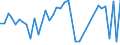 CN 29035900 /Exports /Unit = Prices (Euro/ton) /Partner: Croatia /Reporter: Eur27_2020 /29035900:Unsaturated Fluorinated Derivatives of Acyclic Hydrocarbons (Excl. 2,3,3,3-tetrafluoropropene `hfo-1234yf`, 1,3,3,3-tetrafluoropropene `hfo-1234ze` and (Z)-1,1,1,4,4,4-hexafluoro-2-butene `hfo-1336mzz`)