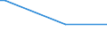 KN 29035900 /Exporte /Einheit = Preise (Euro/Tonne) /Partnerland: Marokko /Meldeland: Eur27_2020 /29035900:Ungesättigte Fluorderivate der Acyclischen Kohlenwasserstoffe (Ausg. 2,3,3,3-tetrafluorpropen `hfo-1234yf`, 1,3,3,3-tetrafluorpropen `hfo-1234ze` und (Z)-1,1,1,4,4,4-hexafluor-2-buten `hfo-1336mzz`)