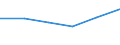 CN 29035900 /Exports /Unit = Prices (Euro/ton) /Partner: Libya /Reporter: Eur27 /29035900:Halogenated Derivatives of Cyclanic, Cyclenic or Cycloterpenic Hydrocarbons (Excl. 1,2,3,4,5,6-hexachlorocyclohexane)