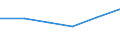 KN 29035900 /Exporte /Einheit = Preise (Euro/Tonne) /Partnerland: Libyen /Meldeland: Eur27 /29035900:Ungesättigte Fluorderivate der Acyclischen Kohlenwasserstoffe (Ausg. 2,3,3,3-tetrafluorpropen `hfo-1234yf`, 1,3,3,3-tetrafluorpropen `hfo-1234ze` und (Z)-1,1,1,4,4,4-hexafluor-2-buten `hfo-1336mzz`)