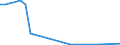 KN 29035900 /Exporte /Einheit = Preise (Euro/Tonne) /Partnerland: Suedafrika /Meldeland: Eur27_2020 /29035900:Ungesättigte Fluorderivate der Acyclischen Kohlenwasserstoffe (Ausg. 2,3,3,3-tetrafluorpropen `hfo-1234yf`, 1,3,3,3-tetrafluorpropen `hfo-1234ze` und (Z)-1,1,1,4,4,4-hexafluor-2-buten `hfo-1336mzz`)