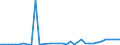 CN 29035900 /Exports /Unit = Prices (Euro/ton) /Partner: Usa /Reporter: Eur27_2020 /29035900:Halogenated Derivatives of Cyclanic, Cyclenic or Cycloterpenic Hydrocarbons (Excl. 1,2,3,4,5,6-hexachlorocyclohexane)