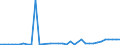 KN 29035900 /Exporte /Einheit = Preise (Euro/Tonne) /Partnerland: Usa /Meldeland: Eur27_2020 /29035900:Ungesättigte Fluorderivate der Acyclischen Kohlenwasserstoffe (Ausg. 2,3,3,3-tetrafluorpropen `hfo-1234yf`, 1,3,3,3-tetrafluorpropen `hfo-1234ze` und (Z)-1,1,1,4,4,4-hexafluor-2-buten `hfo-1336mzz`)