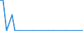 CN 29035900 /Exports /Unit = Prices (Euro/ton) /Partner: Canada /Reporter: Eur27_2020 /29035900:Unsaturated Fluorinated Derivatives of Acyclic Hydrocarbons (Excl. 2,3,3,3-tetrafluoropropene `hfo-1234yf`, 1,3,3,3-tetrafluoropropene `hfo-1234ze` and (Z)-1,1,1,4,4,4-hexafluoro-2-butene `hfo-1336mzz`)