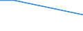 KN 29035900 /Exporte /Einheit = Preise (Euro/Tonne) /Partnerland: Peru /Meldeland: Eur27 /29035900:Ungesättigte Fluorderivate der Acyclischen Kohlenwasserstoffe (Ausg. 2,3,3,3-tetrafluorpropen `hfo-1234yf`, 1,3,3,3-tetrafluorpropen `hfo-1234ze` und (Z)-1,1,1,4,4,4-hexafluor-2-buten `hfo-1336mzz`)