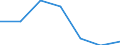 KN 29035900 /Exporte /Einheit = Preise (Euro/Tonne) /Partnerland: Brasilien /Meldeland: Eur27 /29035900:Ungesättigte Fluorderivate der Acyclischen Kohlenwasserstoffe (Ausg. 2,3,3,3-tetrafluorpropen `hfo-1234yf`, 1,3,3,3-tetrafluorpropen `hfo-1234ze` und (Z)-1,1,1,4,4,4-hexafluor-2-buten `hfo-1336mzz`)