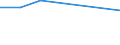CN 29035900 /Exports /Unit = Prices (Euro/ton) /Partner: Chile /Reporter: Eur27 /29035900:Halogenated Derivatives of Cyclanic, Cyclenic or Cycloterpenic Hydrocarbons (Excl. 1,2,3,4,5,6-hexachlorocyclohexane)