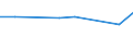 CN 29035900 /Exports /Unit = Prices (Euro/ton) /Partner: Cyprus /Reporter: Eur27_2020 /29035900:Halogenated Derivatives of Cyclanic, Cyclenic or Cycloterpenic Hydrocarbons (Excl. 1,2,3,4,5,6-hexachlorocyclohexane)