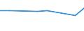 KN 29035900 /Exporte /Einheit = Preise (Euro/Tonne) /Partnerland: Zypern /Meldeland: Eur27_2020 /29035900:Ungesättigte Fluorderivate der Acyclischen Kohlenwasserstoffe (Ausg. 2,3,3,3-tetrafluorpropen `hfo-1234yf`, 1,3,3,3-tetrafluorpropen `hfo-1234ze` und (Z)-1,1,1,4,4,4-hexafluor-2-buten `hfo-1336mzz`)