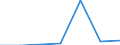CN 29035900 /Exports /Unit = Prices (Euro/ton) /Partner: Israel /Reporter: Eur27 /29035900:Halogenated Derivatives of Cyclanic, Cyclenic or Cycloterpenic Hydrocarbons (Excl. 1,2,3,4,5,6-hexachlorocyclohexane)
