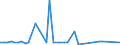 CN 29035900 /Exports /Unit = Prices (Euro/ton) /Partner: China /Reporter: Eur27_2020 /29035900:Halogenated Derivatives of Cyclanic, Cyclenic or Cycloterpenic Hydrocarbons (Excl. 1,2,3,4,5,6-hexachlorocyclohexane)