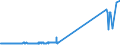 CN 29036100 /Exports /Unit = Prices (Euro/ton) /Partner: France /Reporter: Eur27_2020 /29036100:Chlorobenzene, O-dichlorobenzene and P-dichlorobenzene