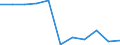CN 29036100 /Exports /Unit = Prices (Euro/ton) /Partner: Belgium/Luxembourg /Reporter: Eur27 /29036100:Chlorobenzene, O-dichlorobenzene and P-dichlorobenzene