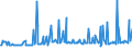 KN 29036100 /Exporte /Einheit = Preise (Euro/Tonne) /Partnerland: Niederlande /Meldeland: Eur15 /29036100:Methylbromid `brommethan`