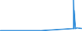 CN 29036100 /Exports /Unit = Prices (Euro/ton) /Partner: Germany /Reporter: Eur27_2020 /29036100:Chlorobenzene, O-dichlorobenzene and P-dichlorobenzene