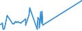 CN 29036100 /Exports /Unit = Prices (Euro/ton) /Partner: Denmark /Reporter: Eur27_2020 /29036100:Chlorobenzene, O-dichlorobenzene and P-dichlorobenzene