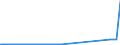 CN 29036100 /Exports /Unit = Prices (Euro/ton) /Partner: Spain /Reporter: Eur27_2020 /29036100:Chlorobenzene, O-dichlorobenzene and P-dichlorobenzene