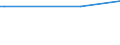 CN 29036100 /Exports /Unit = Prices (Euro/ton) /Partner: United Kingdom(Excluding Northern Ireland) /Reporter: Eur27_2020 /29036100:Chlorobenzene, O-dichlorobenzene and P-dichlorobenzene