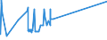 CN 29036100 /Exports /Unit = Prices (Euro/ton) /Partner: Luxembourg /Reporter: Eur27_2020 /29036100:Chlorobenzene, O-dichlorobenzene and P-dichlorobenzene