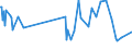 CN 29036100 /Exports /Unit = Prices (Euro/ton) /Partner: Sweden /Reporter: Eur15 /29036100:Chlorobenzene, O-dichlorobenzene and P-dichlorobenzene