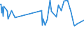 KN 29036100 /Exporte /Einheit = Preise (Euro/Tonne) /Partnerland: Schweden /Meldeland: Eur15 /29036100:Methylbromid `brommethan`