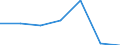 CN 29036100 /Exports /Unit = Prices (Euro/ton) /Partner: Switzerland /Reporter: Eur27 /29036100:Methyl Bromide `bromomethane`