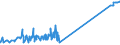 CN 29036100 /Exports /Unit = Prices (Euro/ton) /Partner: Austria /Reporter: Eur27_2020 /29036100:Chlorobenzene, O-dichlorobenzene and P-dichlorobenzene