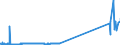CN 29036100 /Exports /Unit = Prices (Euro/ton) /Partner: Switzerland /Reporter: Eur27_2020 /29036100:Chlorobenzene, O-dichlorobenzene and P-dichlorobenzene
