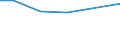 CN 29036100 /Exports /Unit = Prices (Euro/ton) /Partner: Malta /Reporter: Eur25 /29036100:Chlorobenzene, O-dichlorobenzene and P-dichlorobenzene