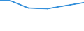 CN 29036100 /Exports /Unit = Prices (Euro/ton) /Partner: Malta /Reporter: Eur25 /29036100:Methyl Bromide `bromomethane`